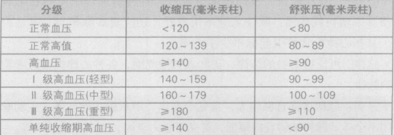 什么是高血压